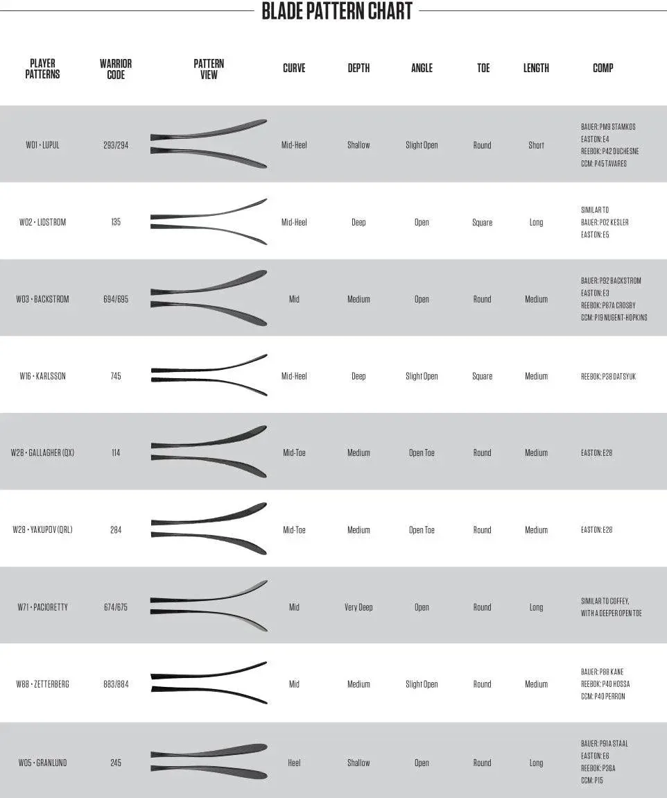 Alpha DX5 Hockey Stick - Intermediate