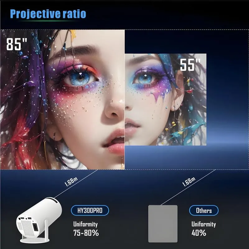 Haoye Portable Smart Projector, Android TV 11.0, Bluetooth 5.2, Wi-Fi 2.4G/5G, 200 Inch Screen, Design for Home & Outdoor Use Audio