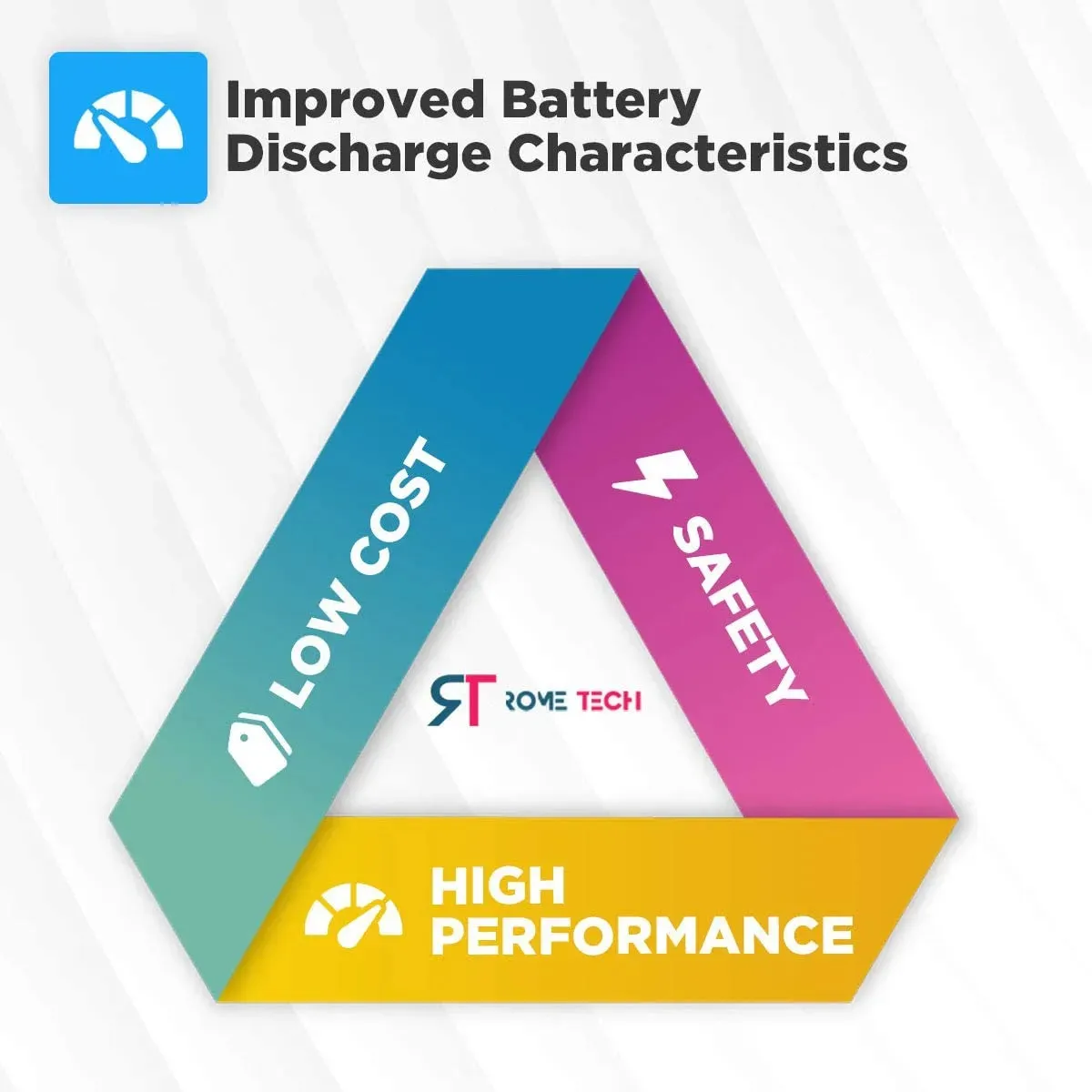 ICR 16650 3.7V 1600mAh Flat Top Rechargeable Battery - Unprotected Lithium Ion (Li-ion) Battery for Flashlights Torches and Other Devices