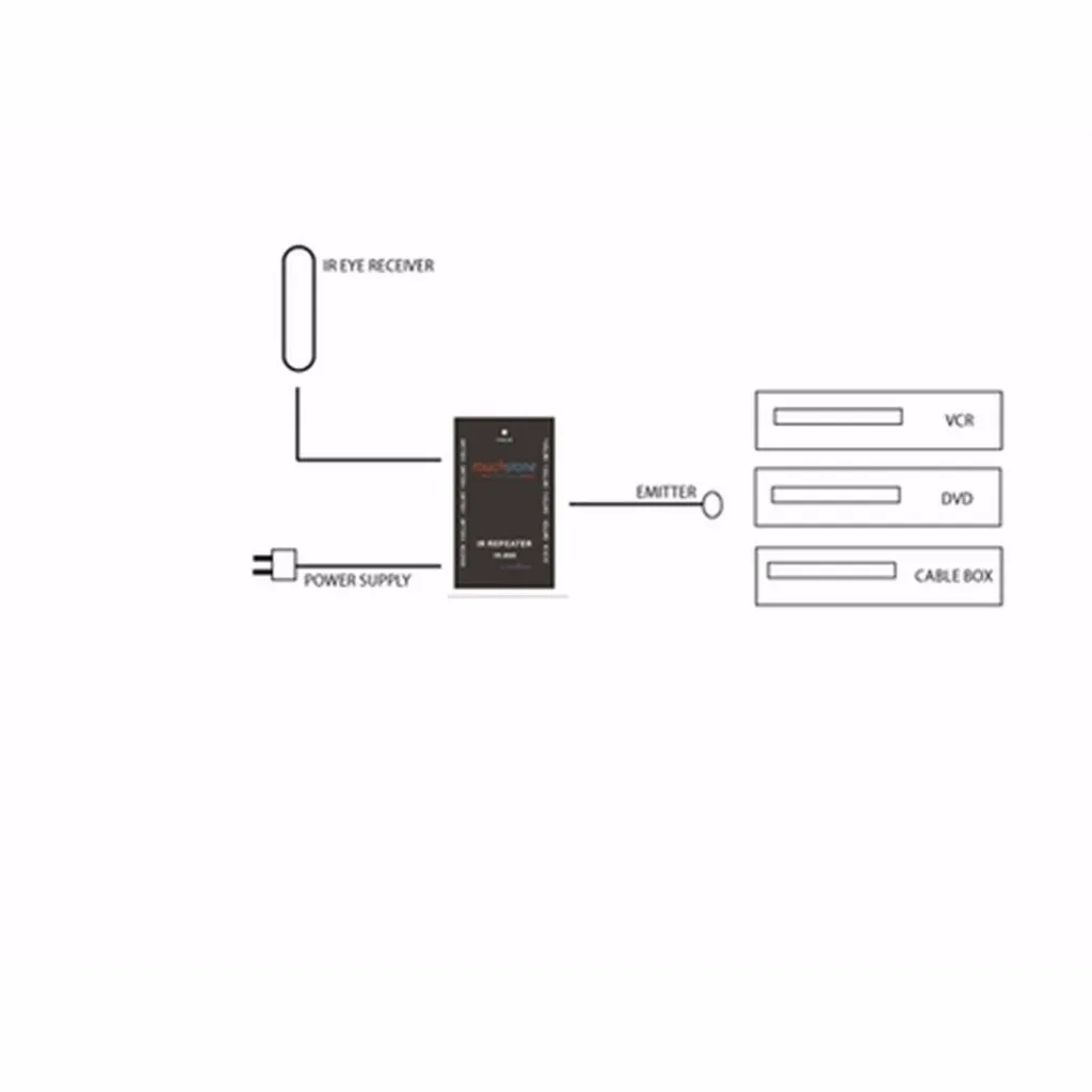 IR Repeater Kit 70012 for TV Lift Cabinets w/ Solid Wood Front Panels