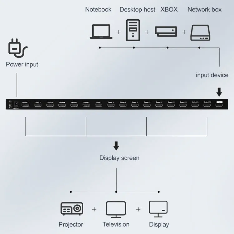 Measy SPH116 1 to 16 4K HDMI 1080P Switch Simultaneous Display Splitter