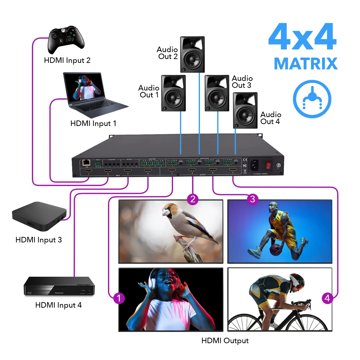 OREI UHD-404VW: 4X4 HDMI Matrix with Video Wall (2x2)