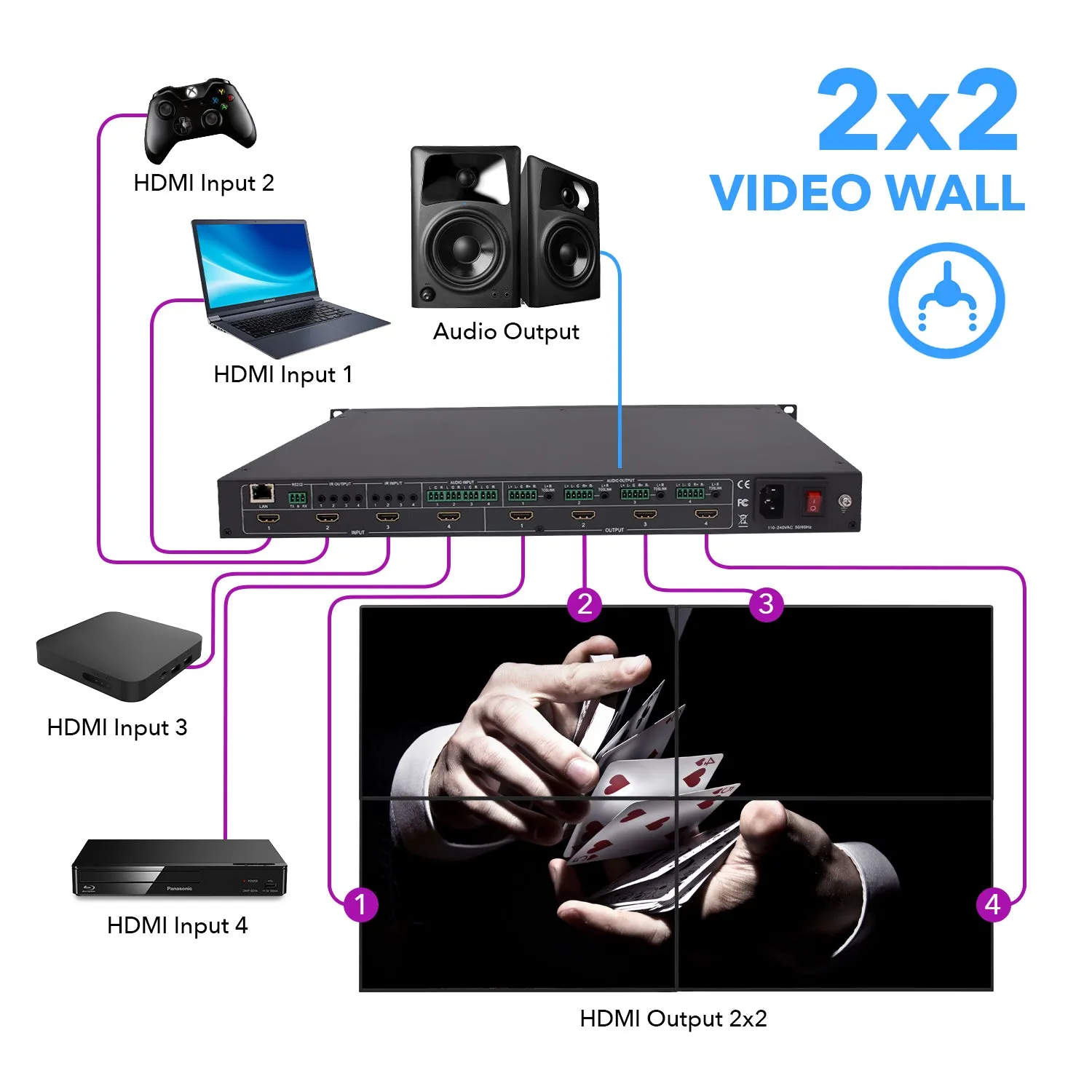 OREI UHD-404VW: 4X4 HDMI Matrix with Video Wall (2x2)