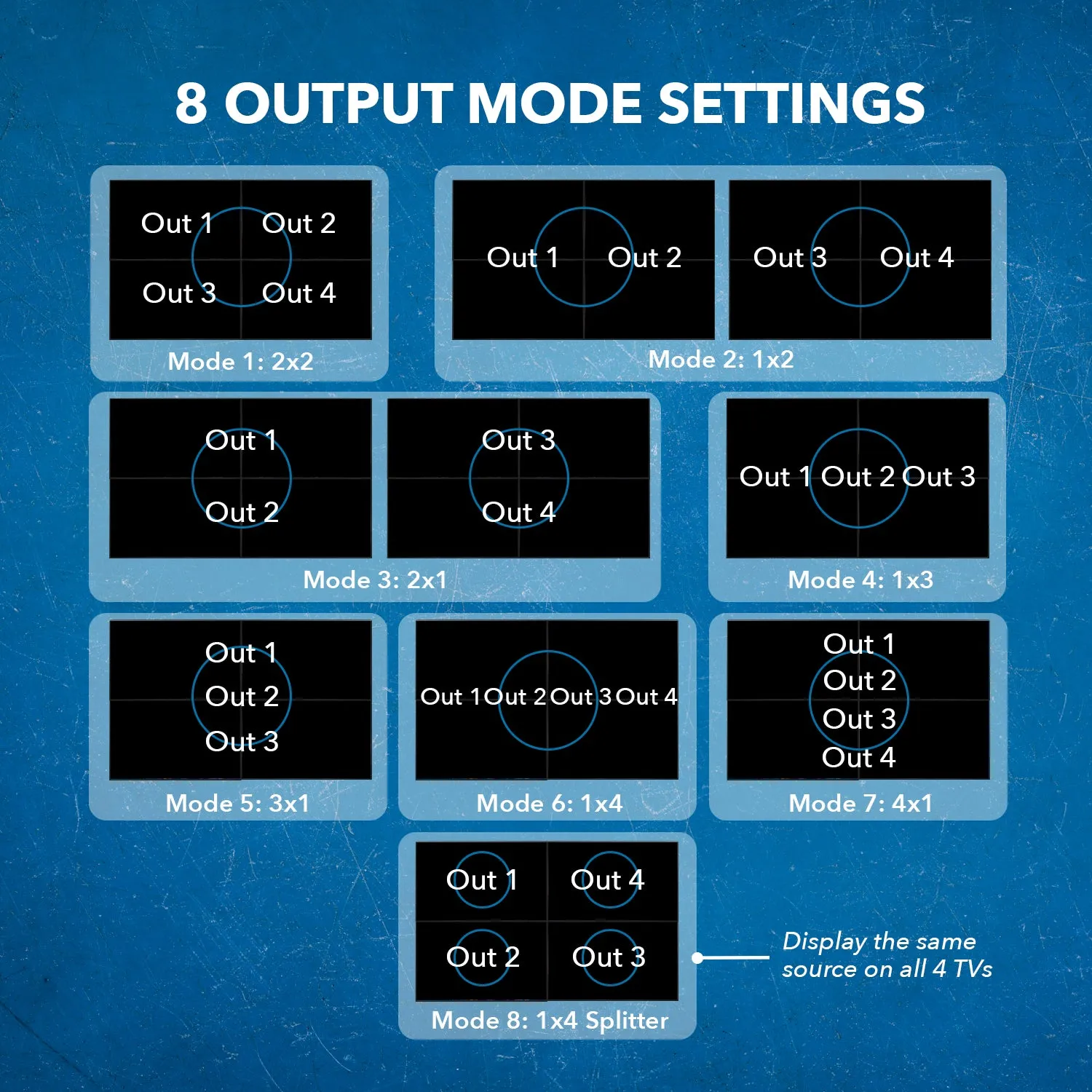 OREI UHD-404VW: 4X4 HDMI Matrix with Video Wall (2x2)