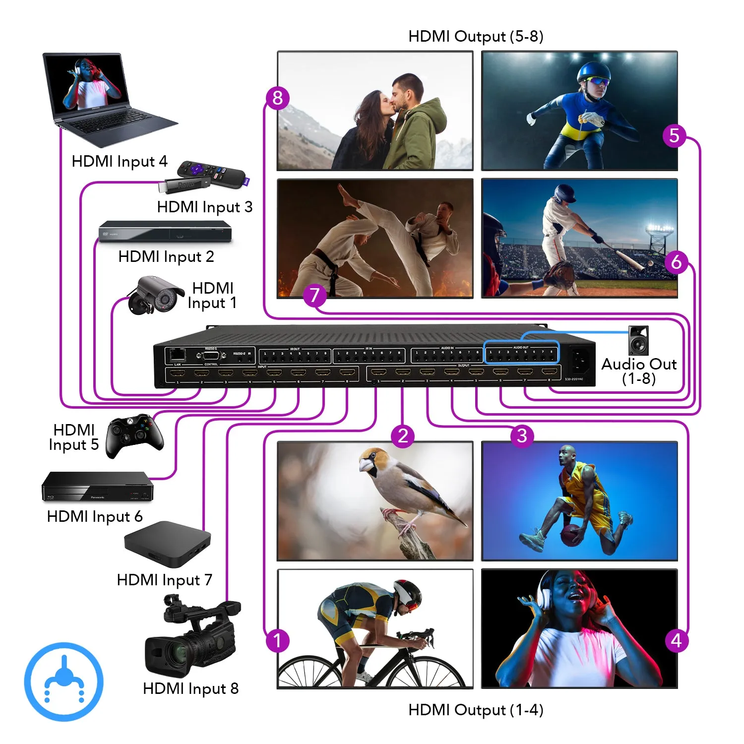 OREI UHD-808VW: 8x8 HDMI Matrix-Zero Latency- 4x2 Video Wall