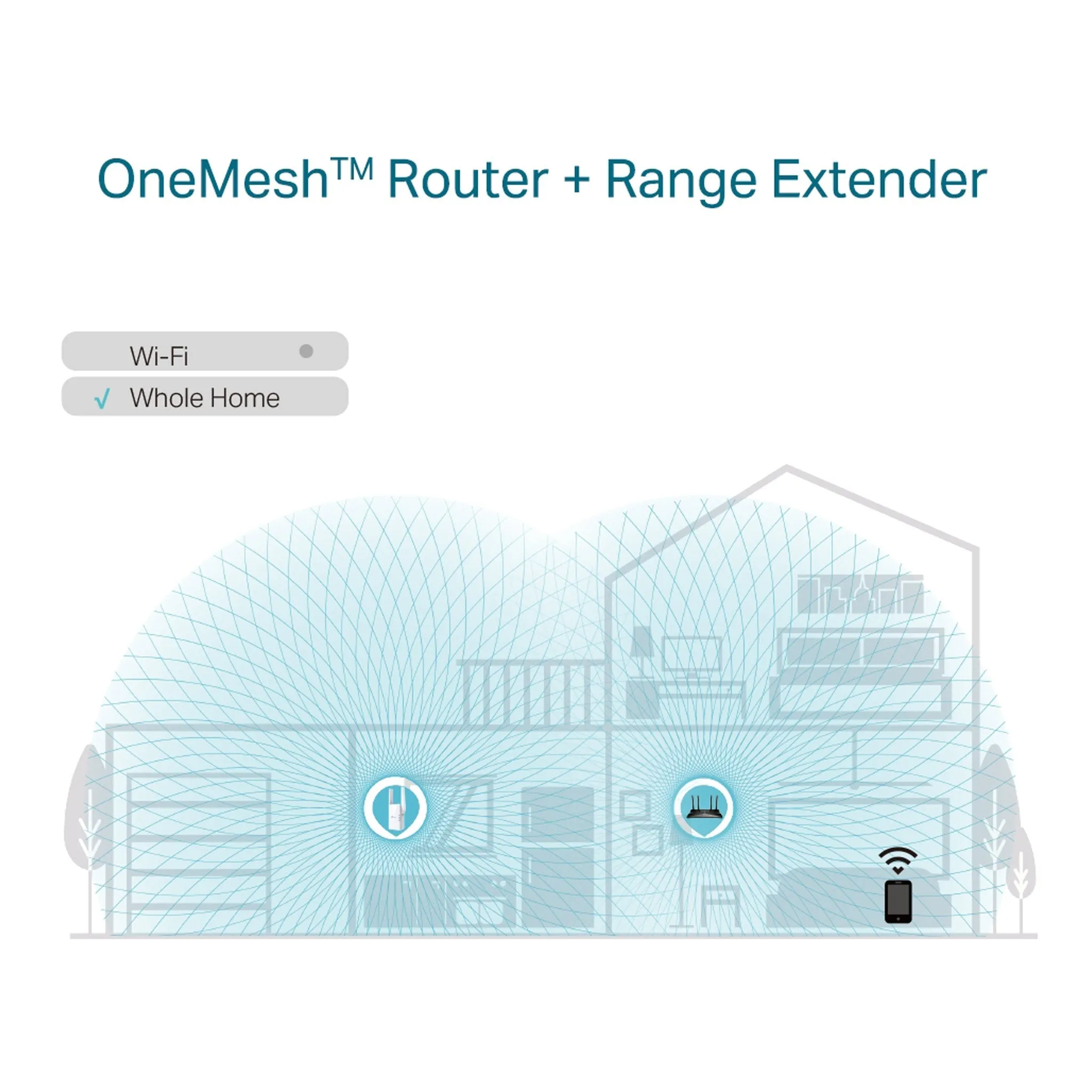 TP-Link RE605X AX1800 Wi-Fi 6 Range Extender