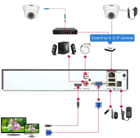 YOWHICK 8CH 5M-N/1080N Full High Definition Hybrid for AHD/TVI/CVI/Analog/Onvif IP DVR H.265 CCTV Video Recorder P2P Remote Phone Monitoring for Home Security Surveillance System Camera