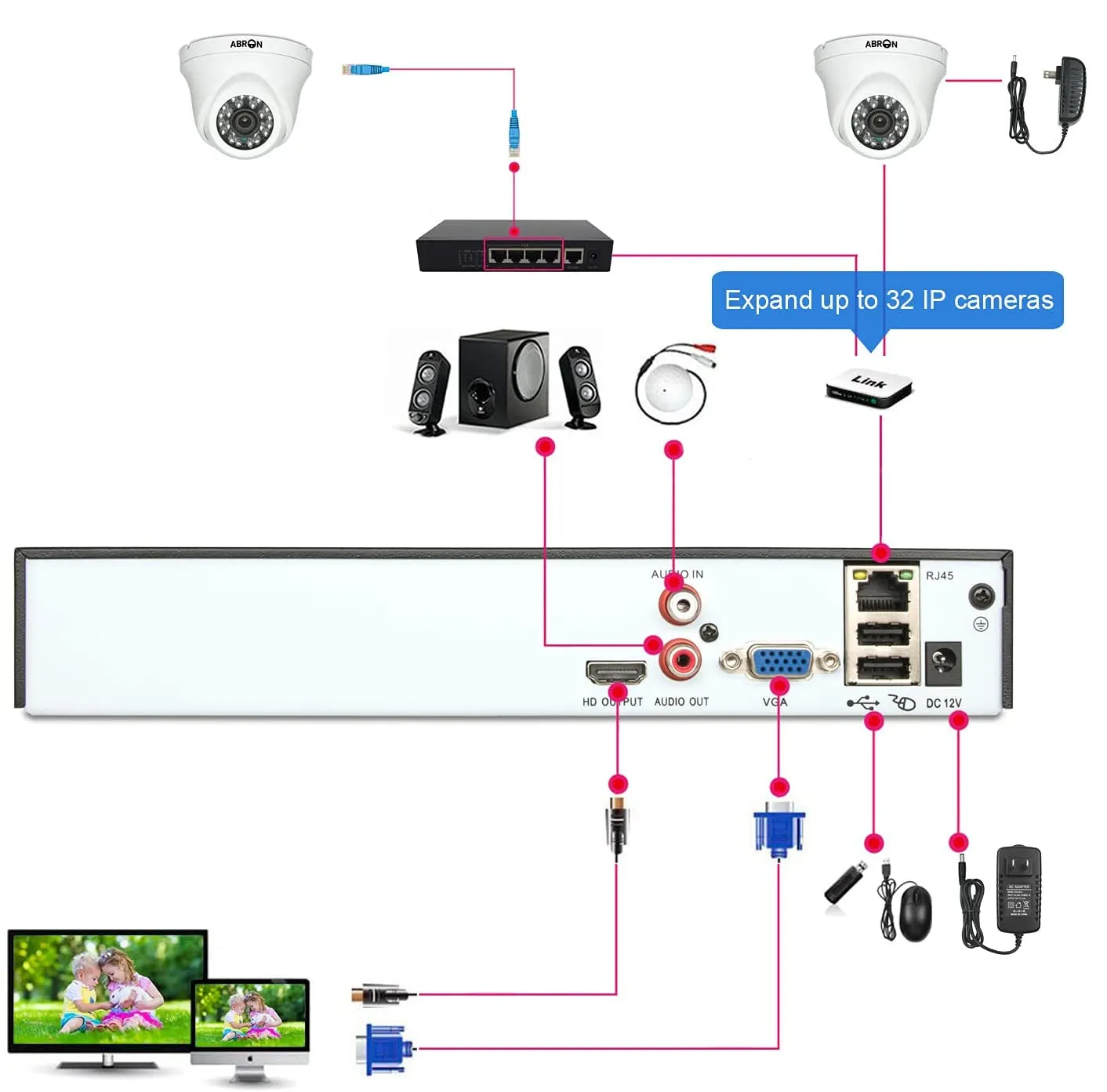 YOWHICK 8CH 5M-N/1080N Full High Definition Hybrid for AHD/TVI/CVI/Analog/Onvif IP DVR H.265 CCTV Video Recorder P2P Remote Phone Monitoring for Home Security Surveillance System Camera